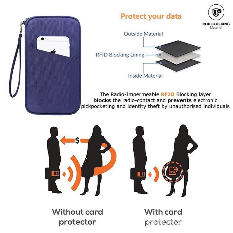 Saco de armazenamento de telefone com blindagem antimagnética para passaporte multifuncional personalizado